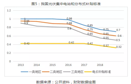 2019年光伏行業(yè)穩(wěn)步推進(jìn)下半年將迎來(lái)市場(chǎng)拐點(diǎn)！