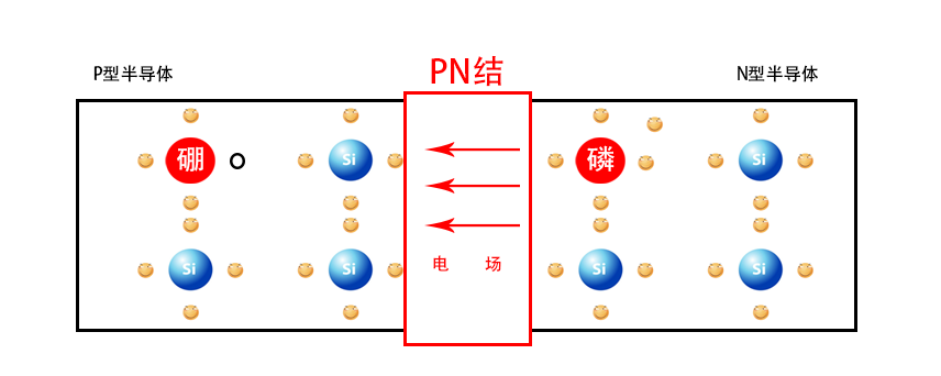 p,N型電池片正負極相反嗎